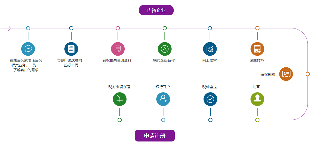 艾施歐資質代辦公司 專業(yè)商務咨詢與ISO14001認證服務